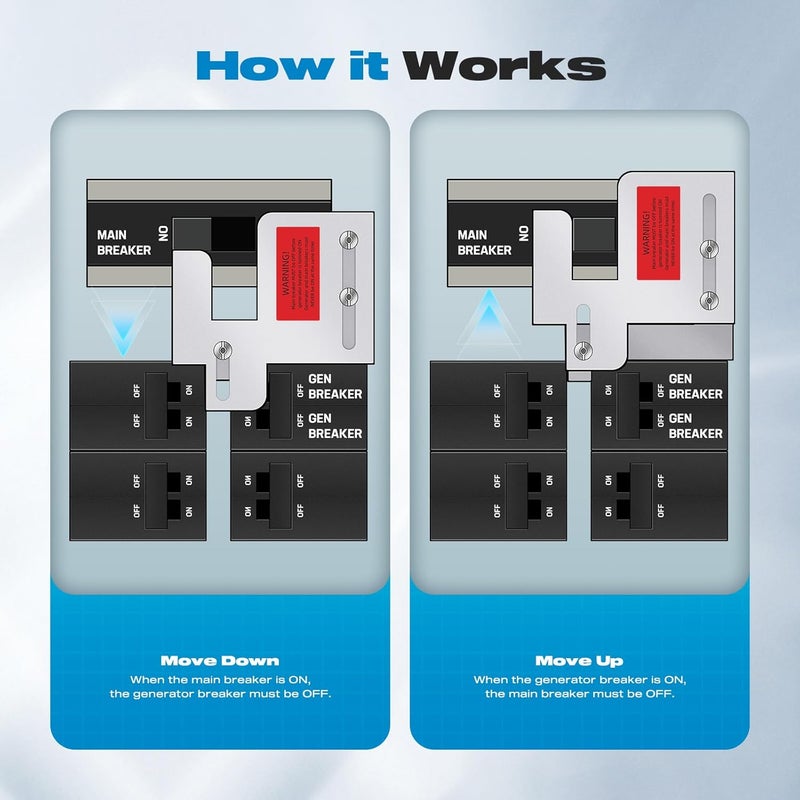 Malictele Generator Interlock Kit, Compatible with Eaton Cutler Hammer BR Series 150 or 200 amp Panels1 1/4-1 7/16 inches Spacing Between Main and Generator Breakers Professional Interlock Kit - Image 3
